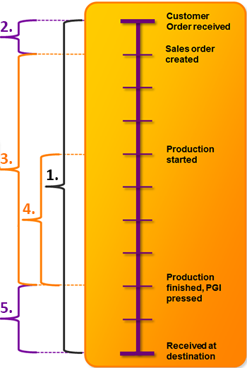 lead